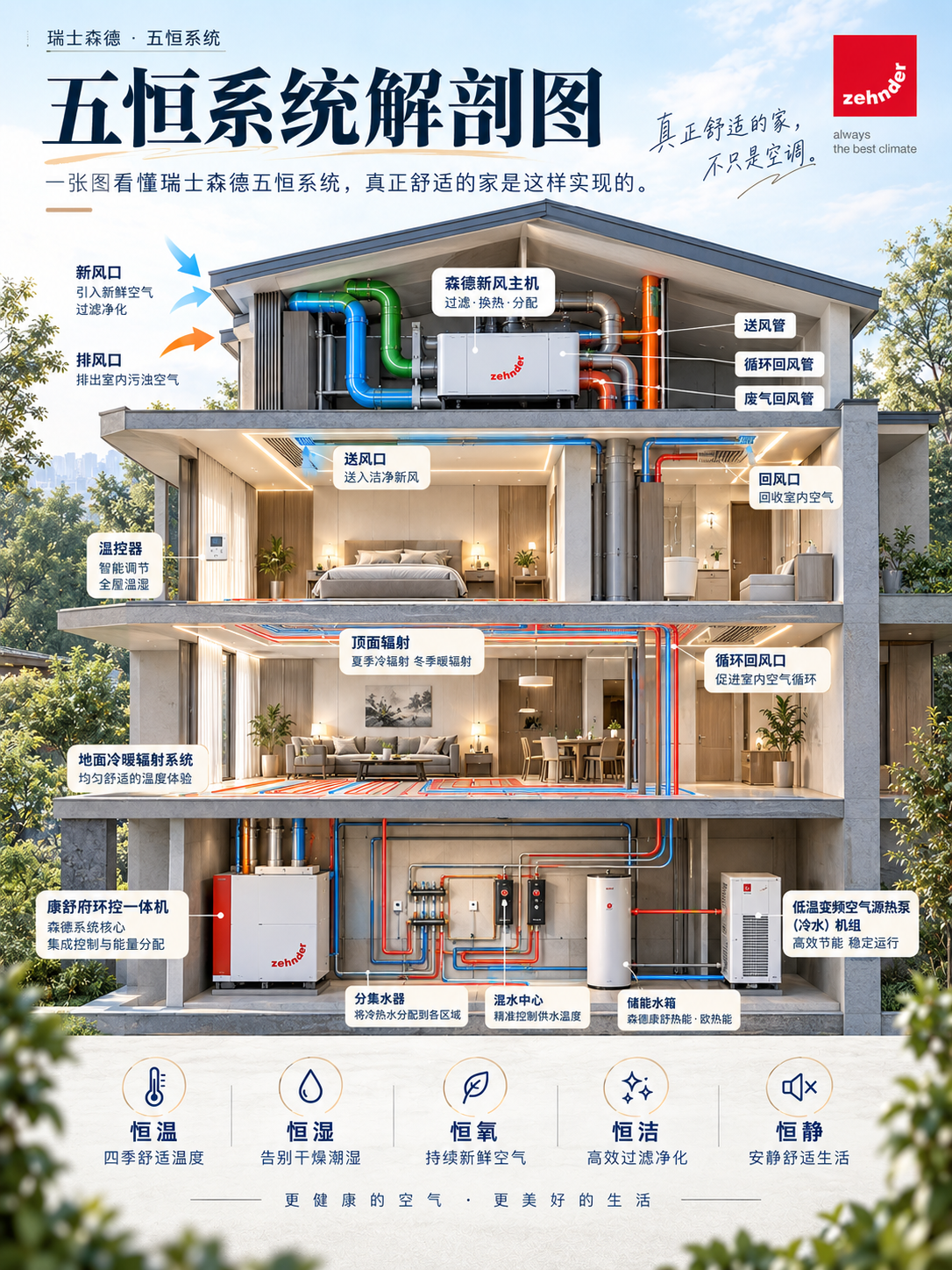 汕尾一栋别墅的五恒系统，到底藏了多少东西？